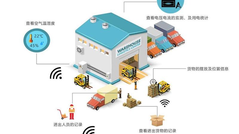 悬臂式货架与横梁货架：功能与适用场景的深度解析